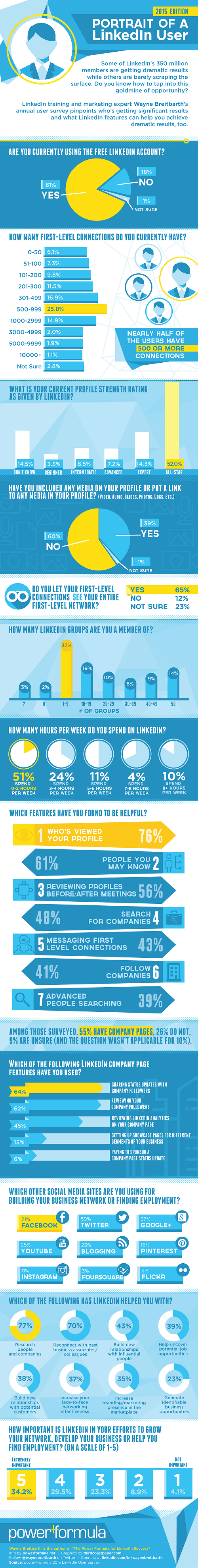 LinkedIn Infographic 2015