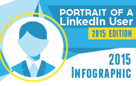 2015 Power Formula for LinkedIn Infographic widget