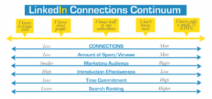 LinkedIn_Connections_Continuum_Revised_(3_12)